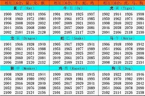 1987出生|1987 年出生属什么生肖